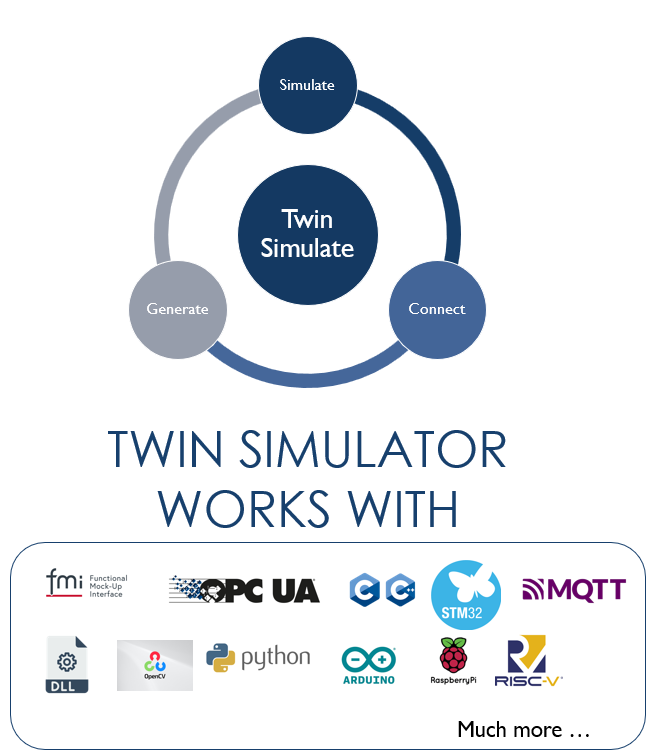 Twin Simulate- An easy to use Model Based Development Platform